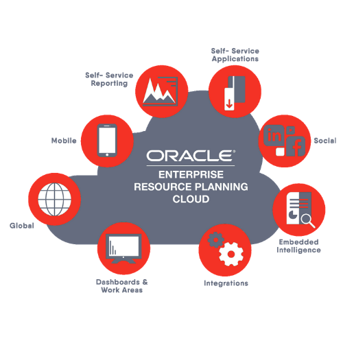Oracle ERP